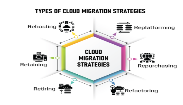 Cloud Migration Is Essential