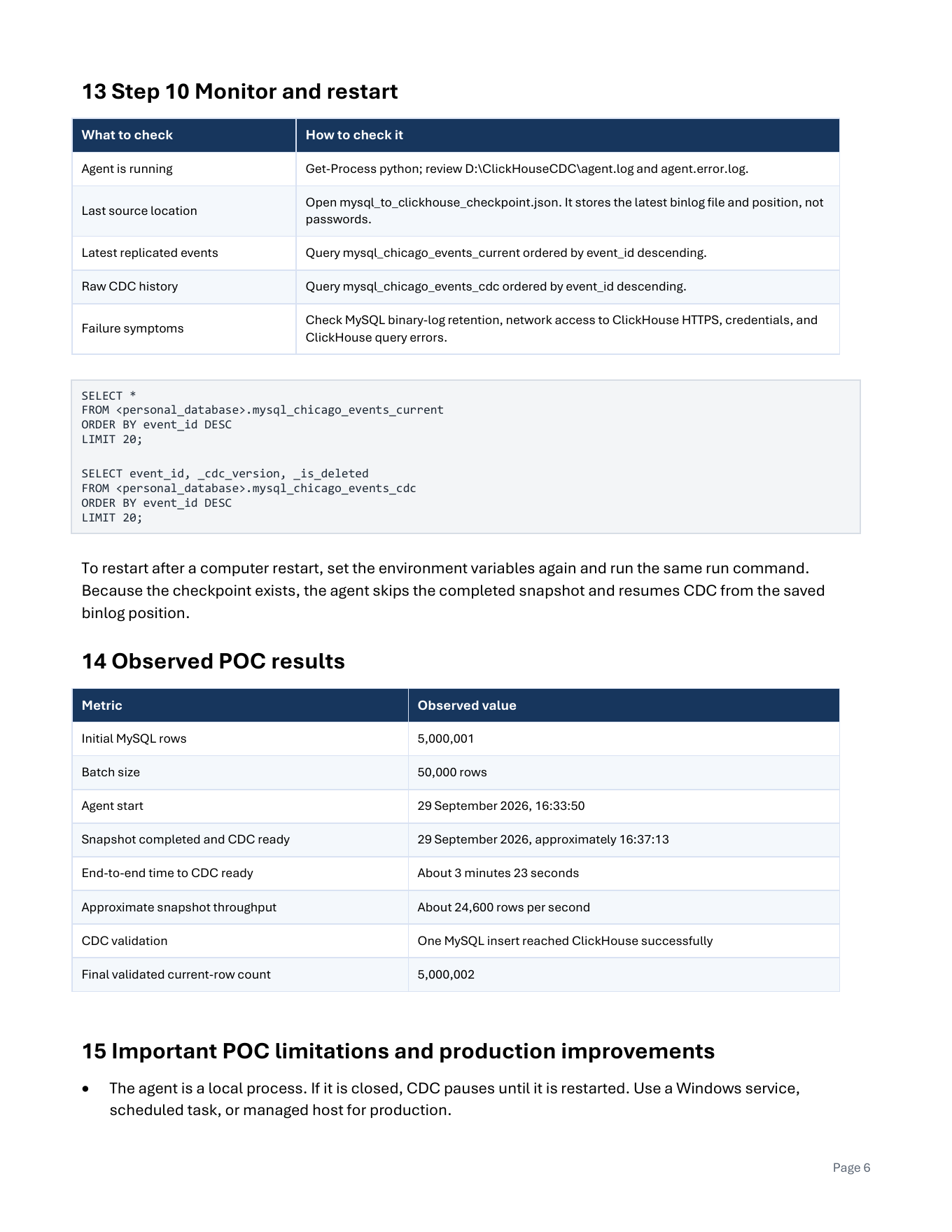 Validated MySQL to ClickHouse CDC proof-of-concept results