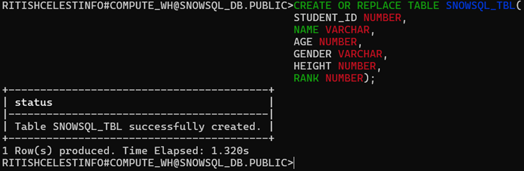 S3 Service Dashboard