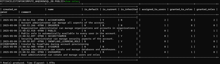 S3 Service Dashboard