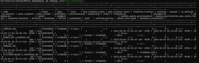 S3 Service Dashboard