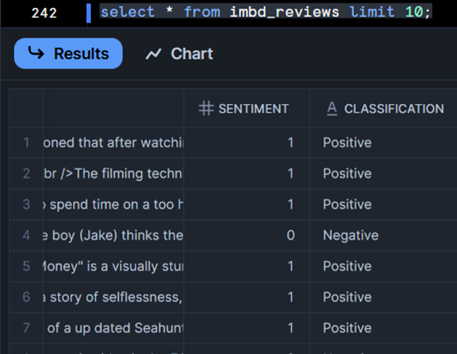 S3 Service Dashboard