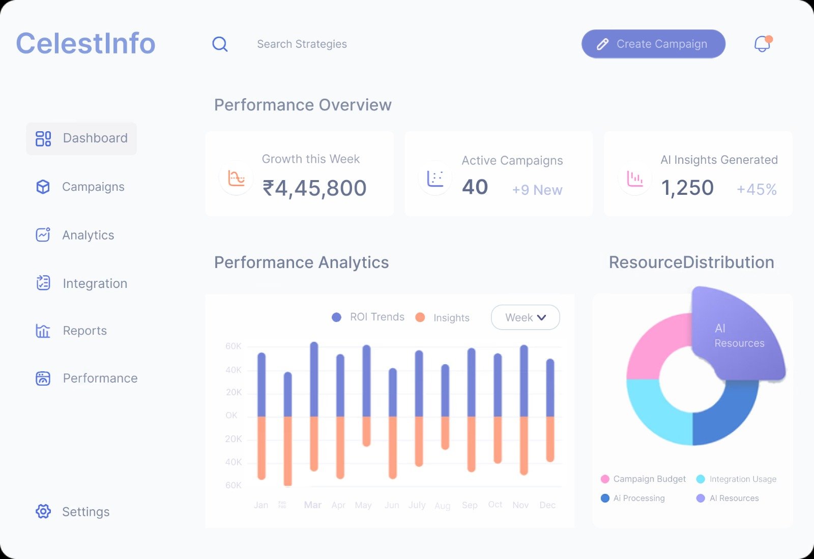Dashboard UI