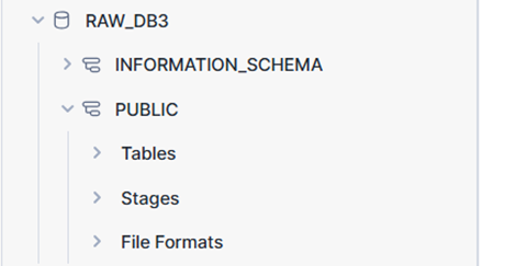S3 Service Dashboard