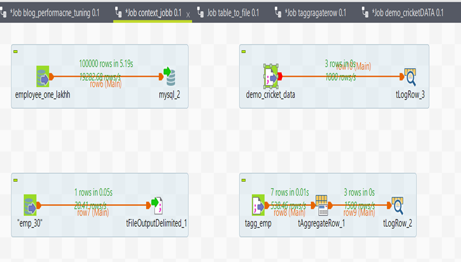 S3 Service Dashboard