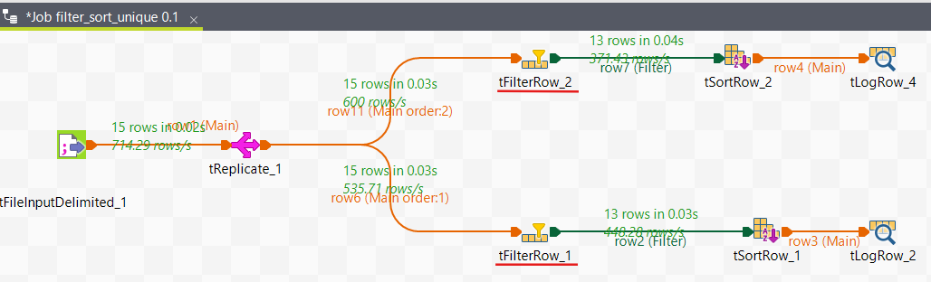 S3 Service Dashboard