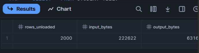 S3 Service Dashboard